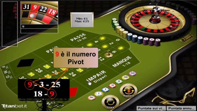 Sistema Pivot per roulette